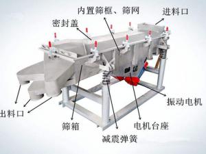 怎樣提升振動篩篩分效率？
